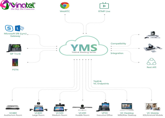 phần mềm họp trực tuyến YMS 3